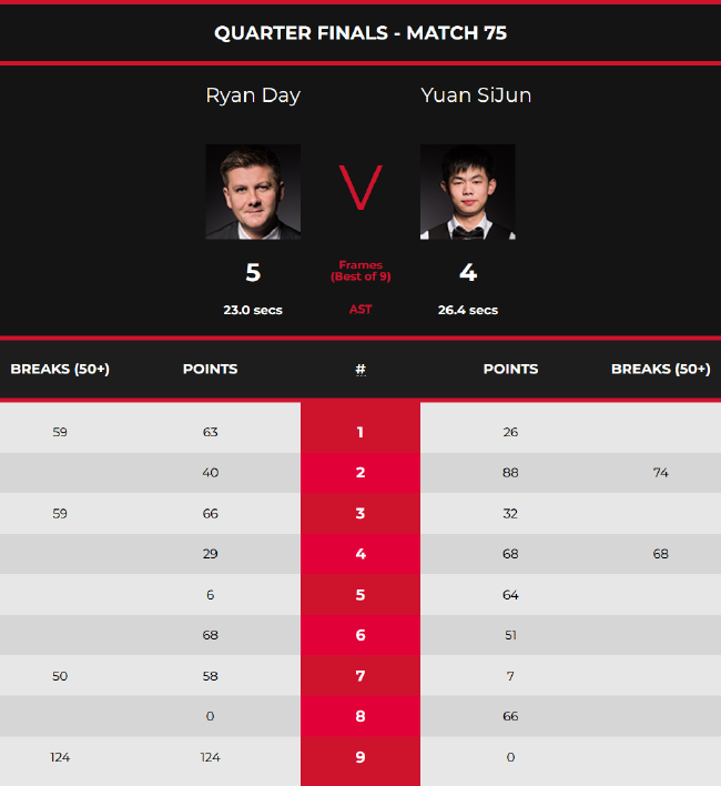 长轨迹与突 长轨迹与突